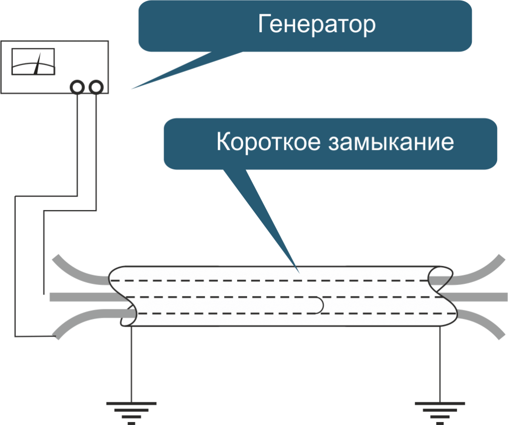 Рис.2 - Схема подключения генератора к двум поврежденным жилам кабельной линии в случае их короткого замыкания.