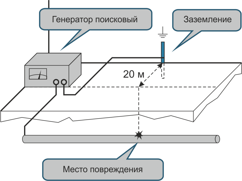 Схема подключения генератора к коммуникации