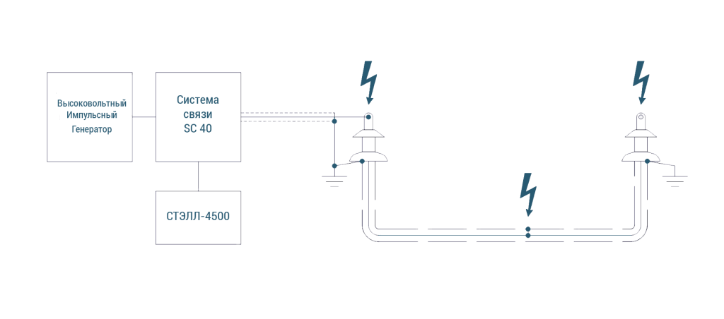 Схема подключения SC40 к кабельной линии