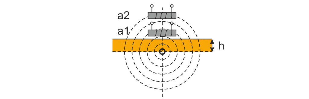 Рис. 4 - Метод градиента сигнала